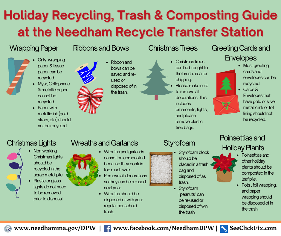 Holiday Recycling, Trash and Composting Guide