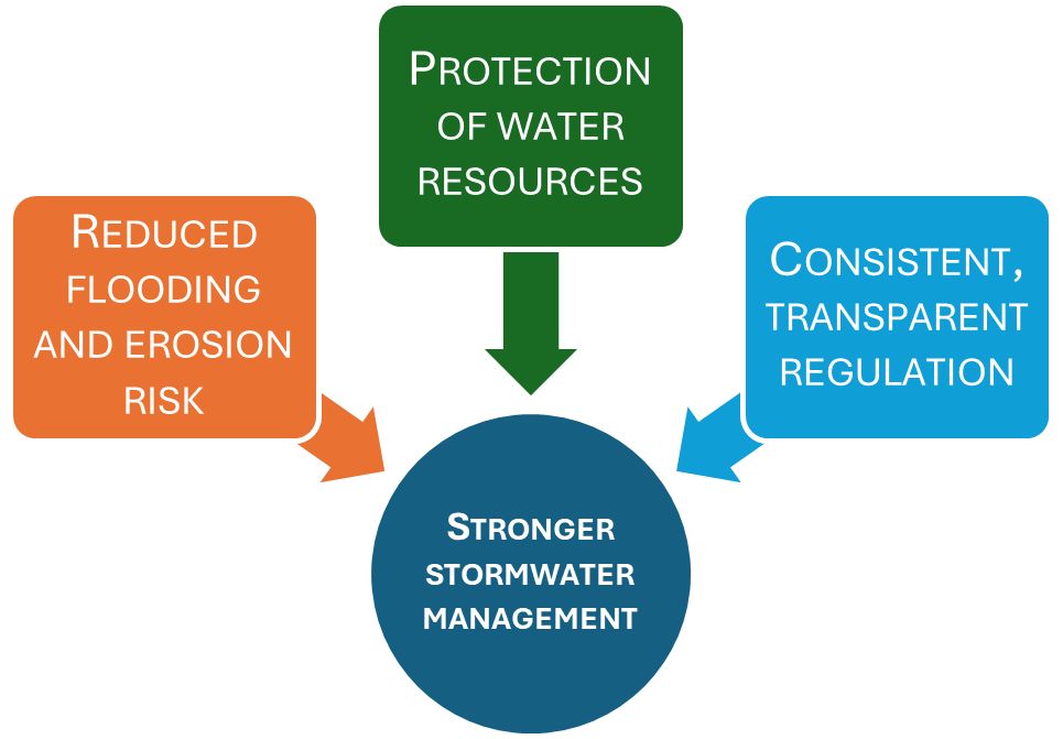 Anticipated benefits